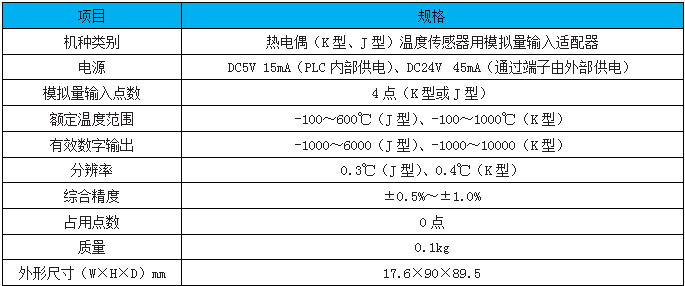 FX3U-4AD-TC-ADP