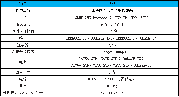 FX3U-ENET-ADP