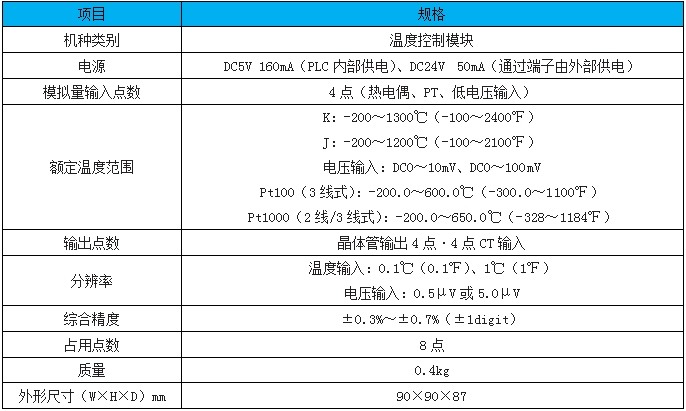 FX3U-4LC