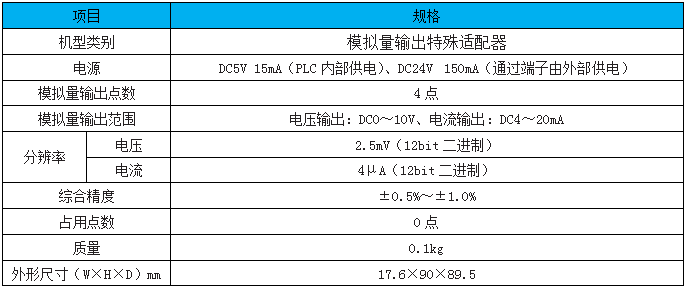 FX3U-4DA-ADP